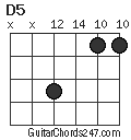 D5 chord