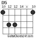 D5 chord