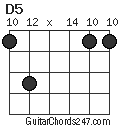 D5 chord