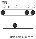 D5 chord