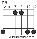 D5 chord