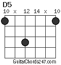 D5 chord