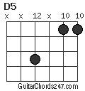 D5 chord