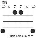 D5 chord