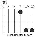 D5 chord