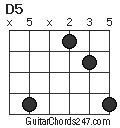 D5 chord