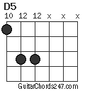 D5 chord