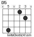 D5 chord