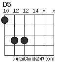 D5 chord