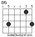 D5 chord