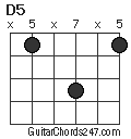 D5 chord