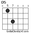 D5 chord