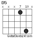 D5 chord