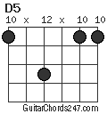 D5 chord