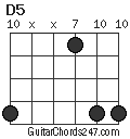 D5 chord