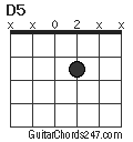 D5 chord