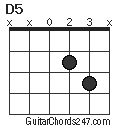 D5 chord