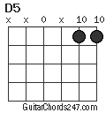 D5 chord