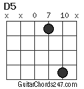 D5 chord