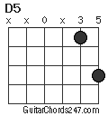 D5 chord