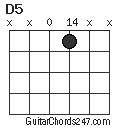 D5 chord