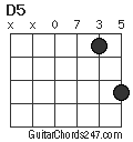 D5 chord