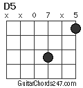 D5 chord