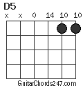 D5 chord