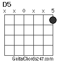 D5 chord