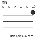 D5 chord