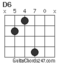 D6 chord