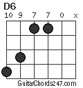 D6 chord