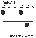 Dm6/9 chord