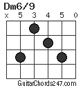 Dm6/9 chord