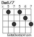 Dm6/7 chord