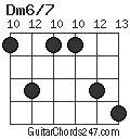 Dm6/7 chord