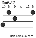 Dm6/7 chord