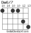 Dm6/7 chord