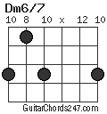 Dm6/7 chord