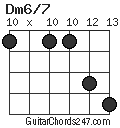 Dm6/7 chord