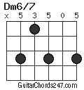 Dm6/7 chord