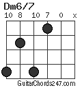 Dm6/7 chord