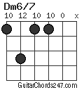 Dm6/7 chord