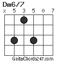 Dm6/7 chord