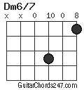 Dm6/7 chord