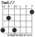 Dm6/7 chord