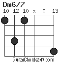 Dm6/7 chord