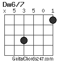 Dm6/7 chord