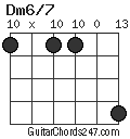 Dm6/7 chord