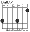 Dm6/7 chord